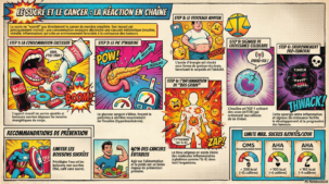 Comic Book frise temporelle